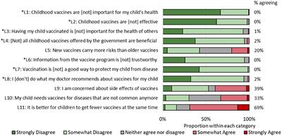 Demographics of Vaccine Hesitancy in Chandigarh, India